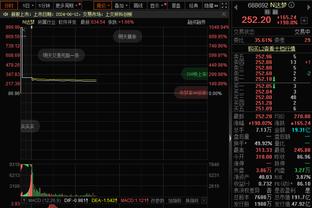 纳斯：马克西上一场仅13中2但他仍打得很好 你不可能每晚都投进球