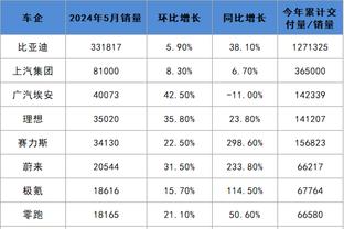 雷竞技科技最新消息新闻