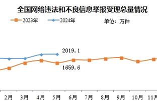 瓜迪奥拉：希望能参加明年的欧冠 目前没有感觉我们掉队很多